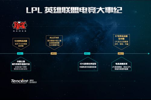 茨瓦罗斯